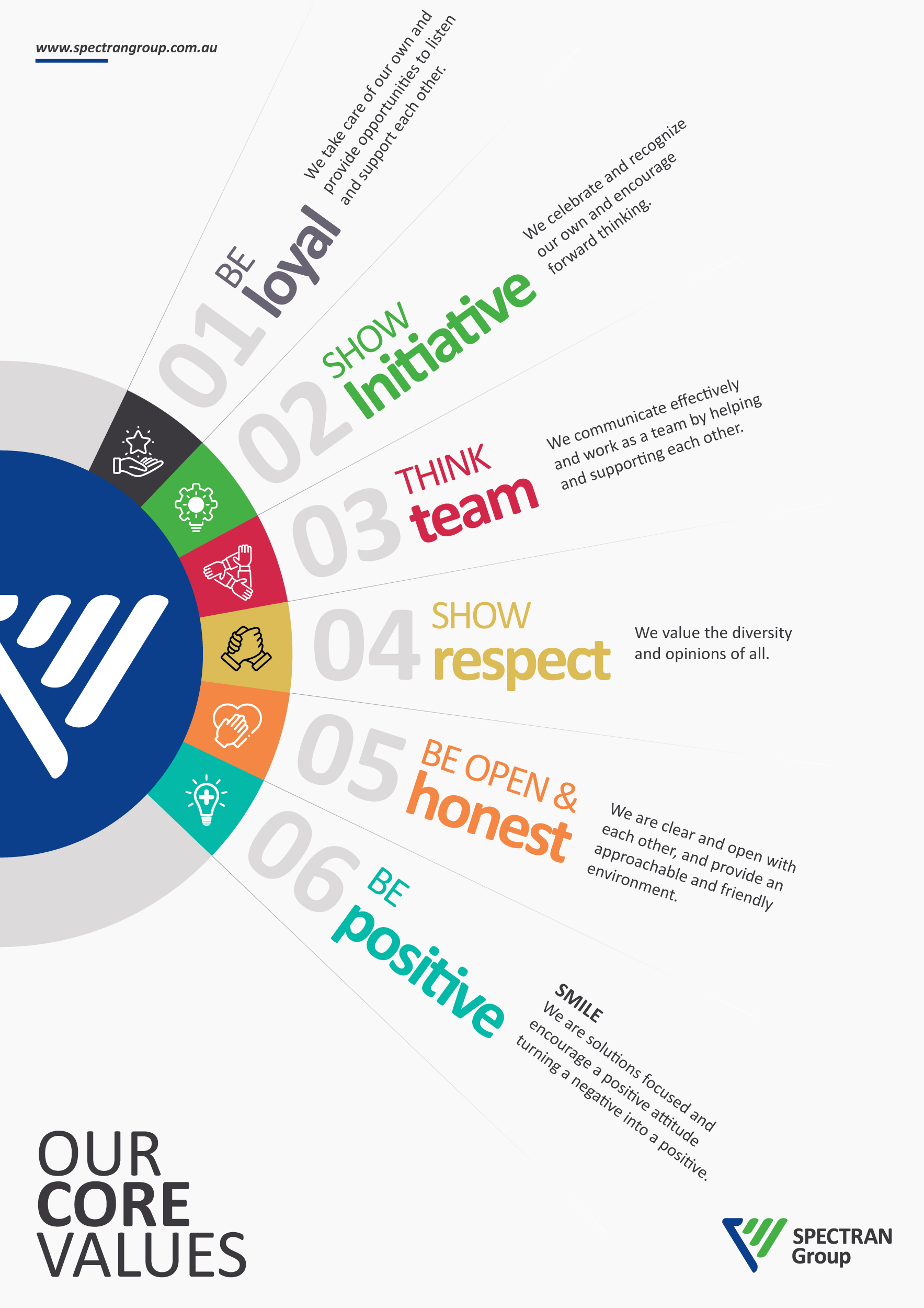 Diseño de Póster por Gmmieh para Spectran Group | Diseño #30188913