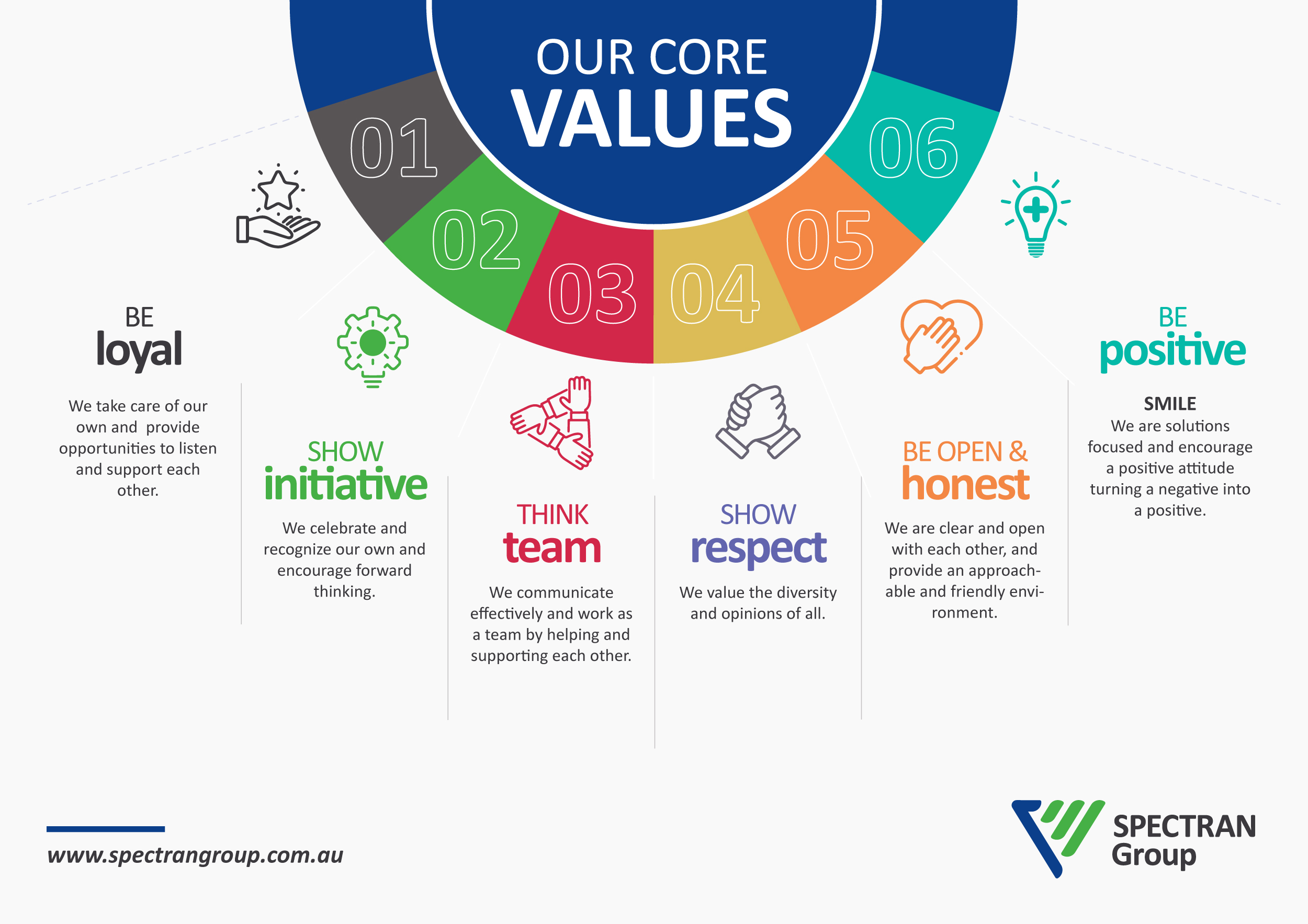 Diseño de Póster por Gmmieh para Spectran Group | Diseño #30189478