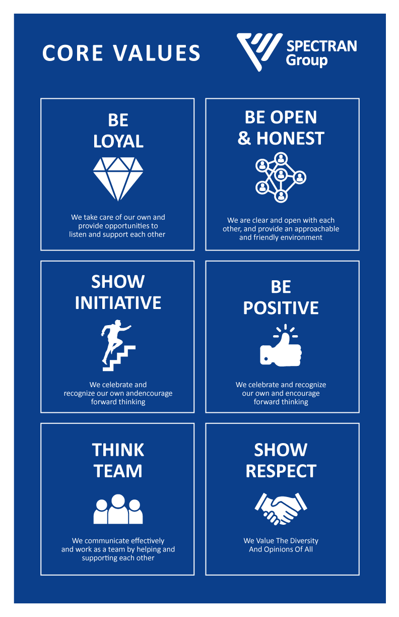 Design de Poster par JK18 pour Spectran Group | Design #30193945