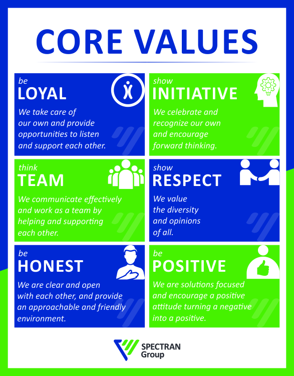 Diseño de Póster por neetuindia para Spectran Group | Diseño #30182566