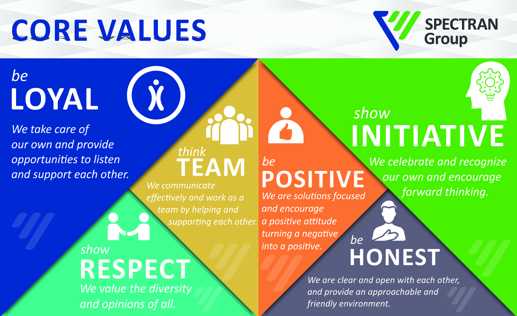 Design de Poster par neetuindia pour Spectran Group | Design #30189547