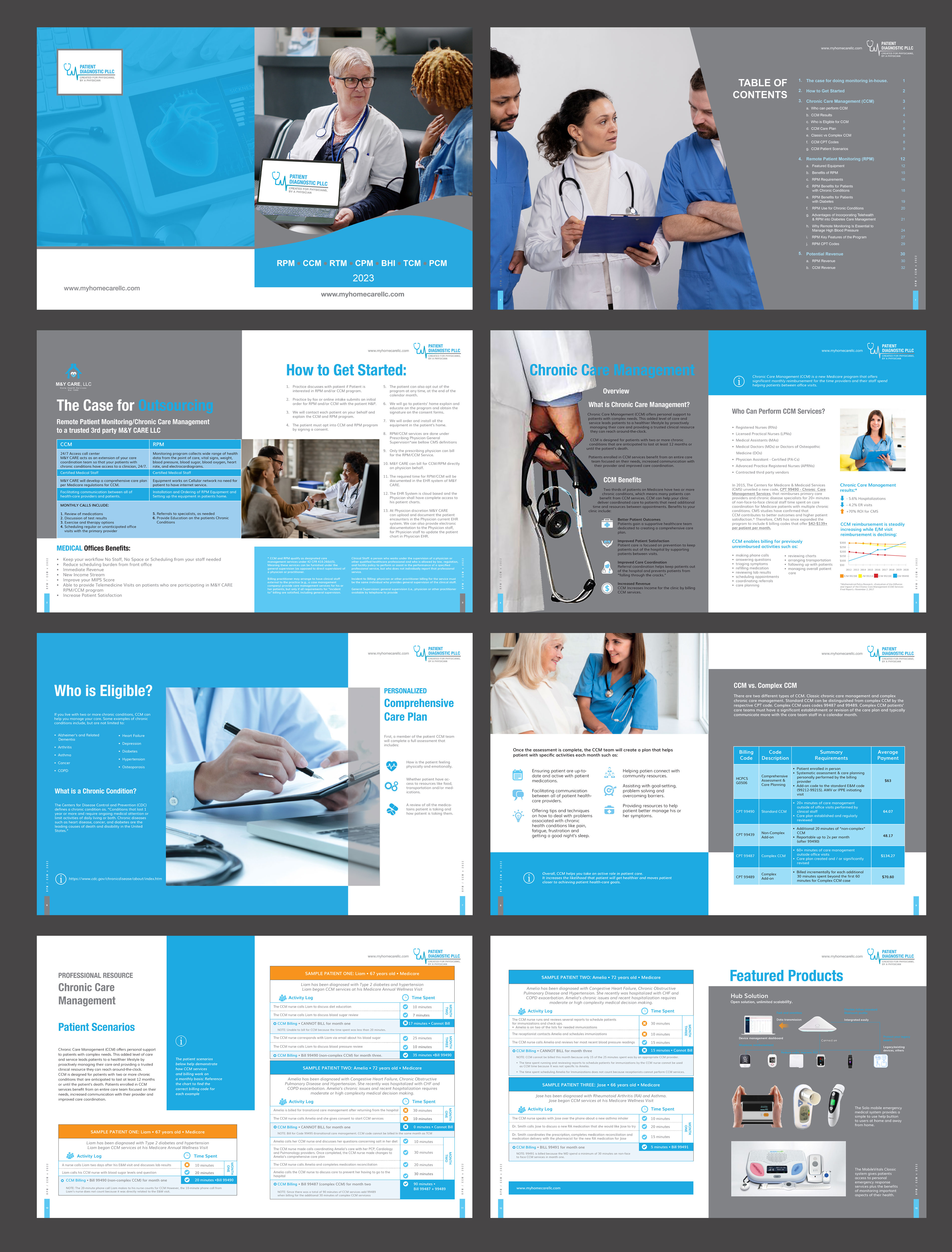 Katalog-Design von Creative D2024 für dieses Projekt | Design #30255992