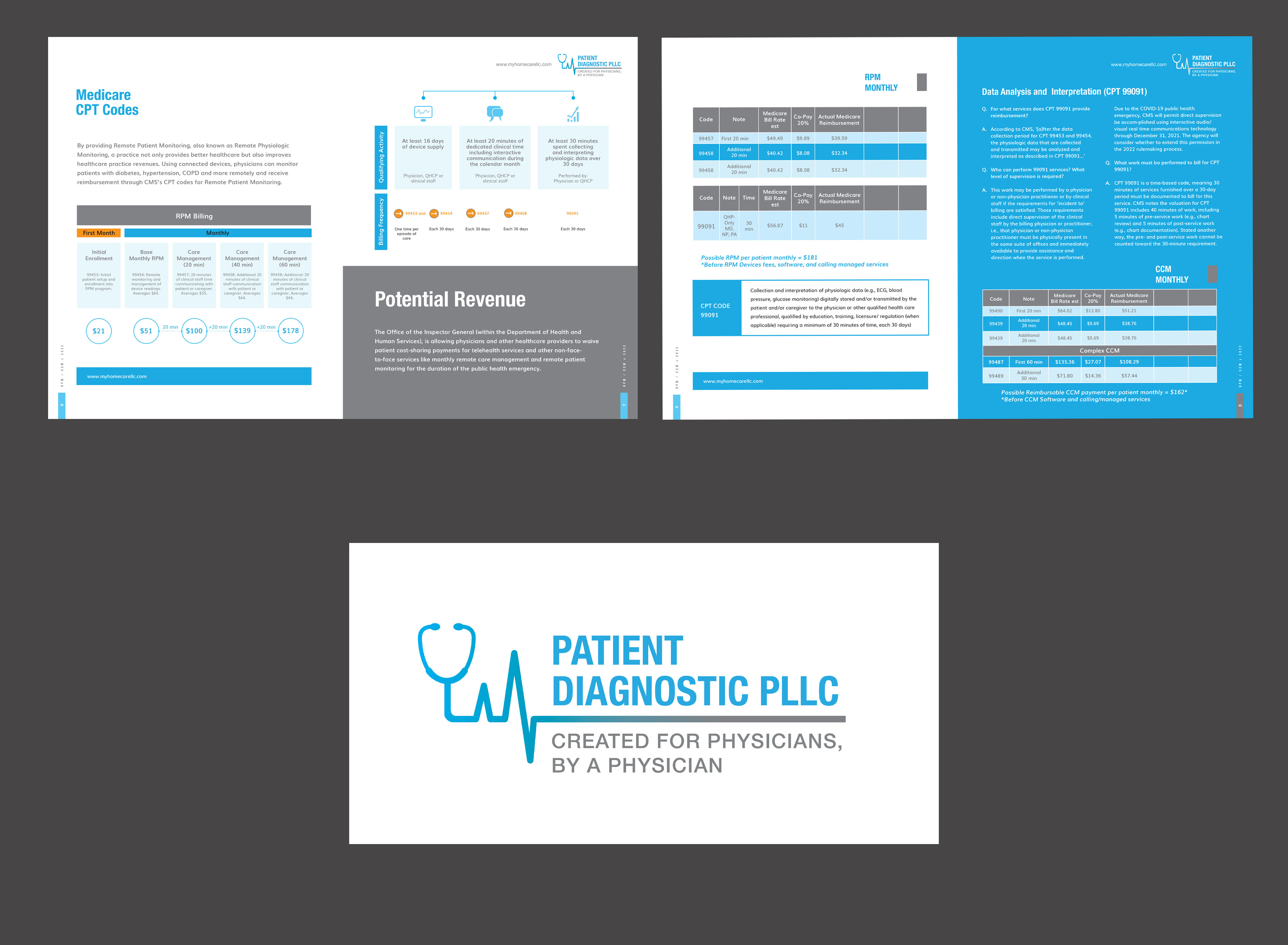 Katalog-Design von Creative D2024 für dieses Projekt | Design #30255994