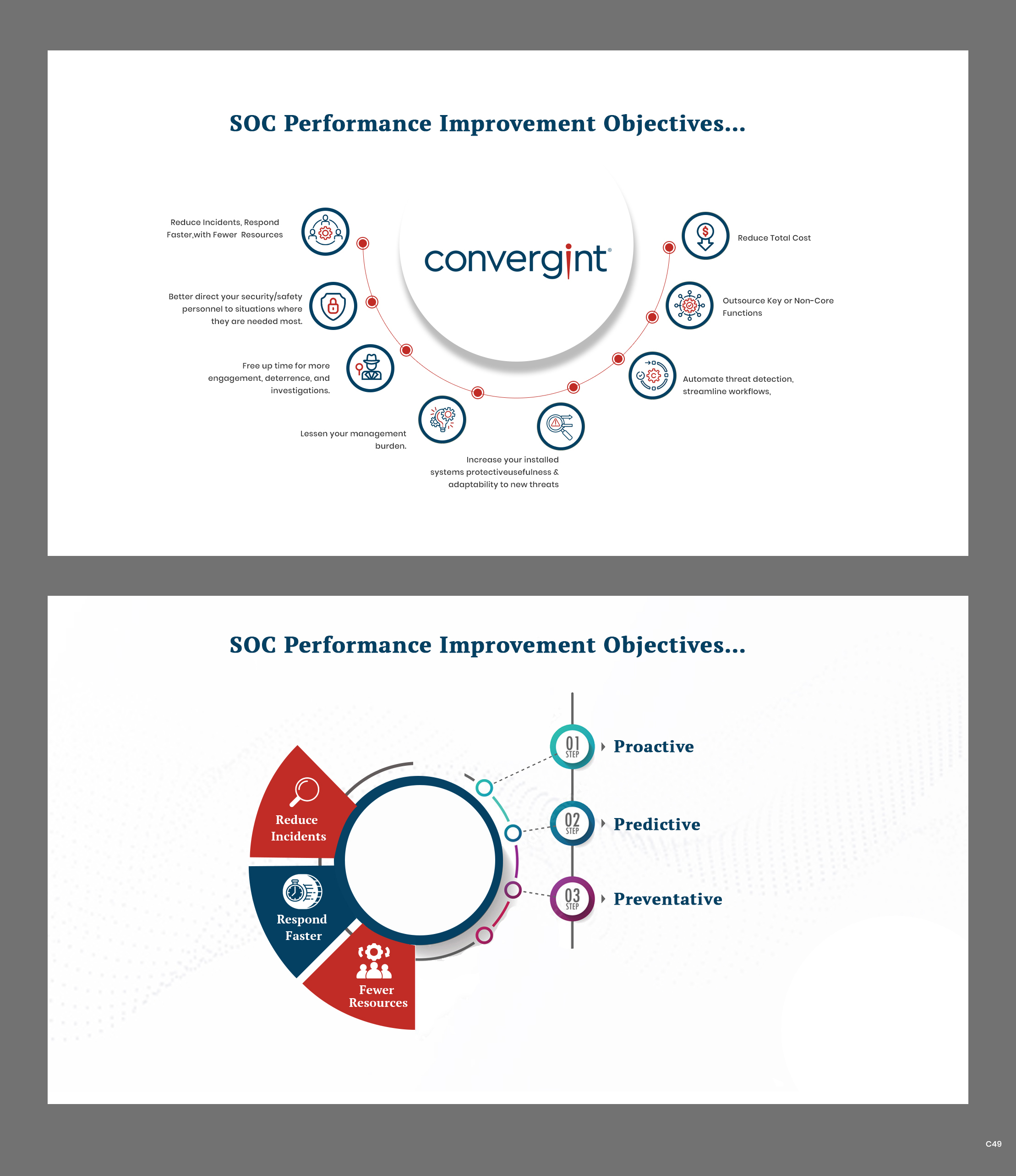 PowerPoint Design by pb for this project | Design #30213630