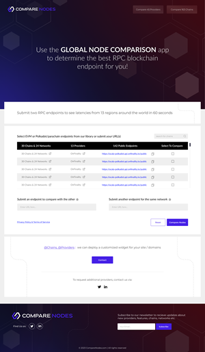 Web Design by Lahiru Nanayakkara for this project | Design: #30213162