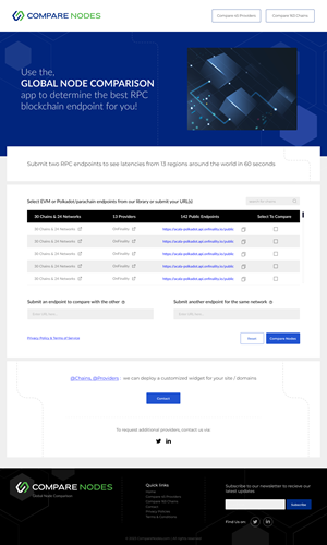 Web Design by Lahiru Nanayakkara for this project | Design: #30222354