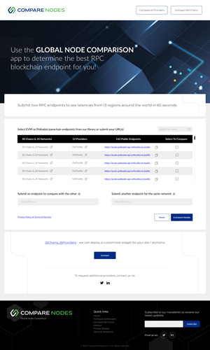 Web Design by Lahiru Nanayakkara for this project | Design: #30222355