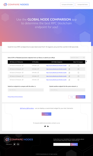 Web Design by Lahiru Nanayakkara for this project | Design: #30222356