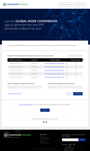 Web Design by Lahiru Nanayakkara for this project | Design: #30222357