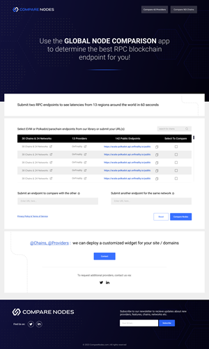 Web Design by Lahiru Nanayakkara for this project | Design: #30238875