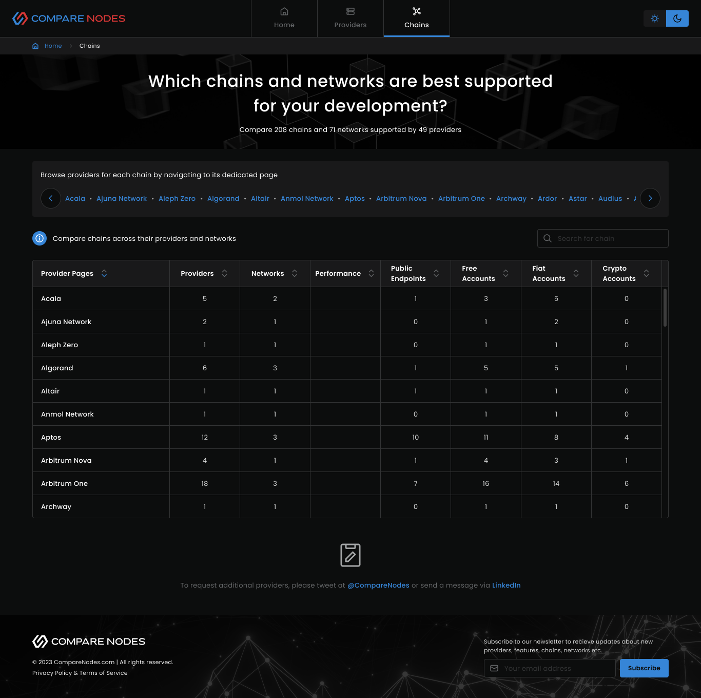 Web Design by ki2 for this project | Design #30262718