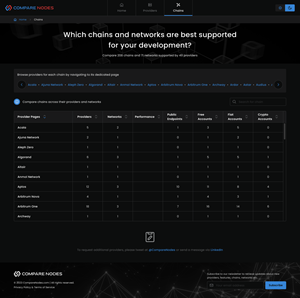 Web Design by ki2 for this project | Design: #30262718
