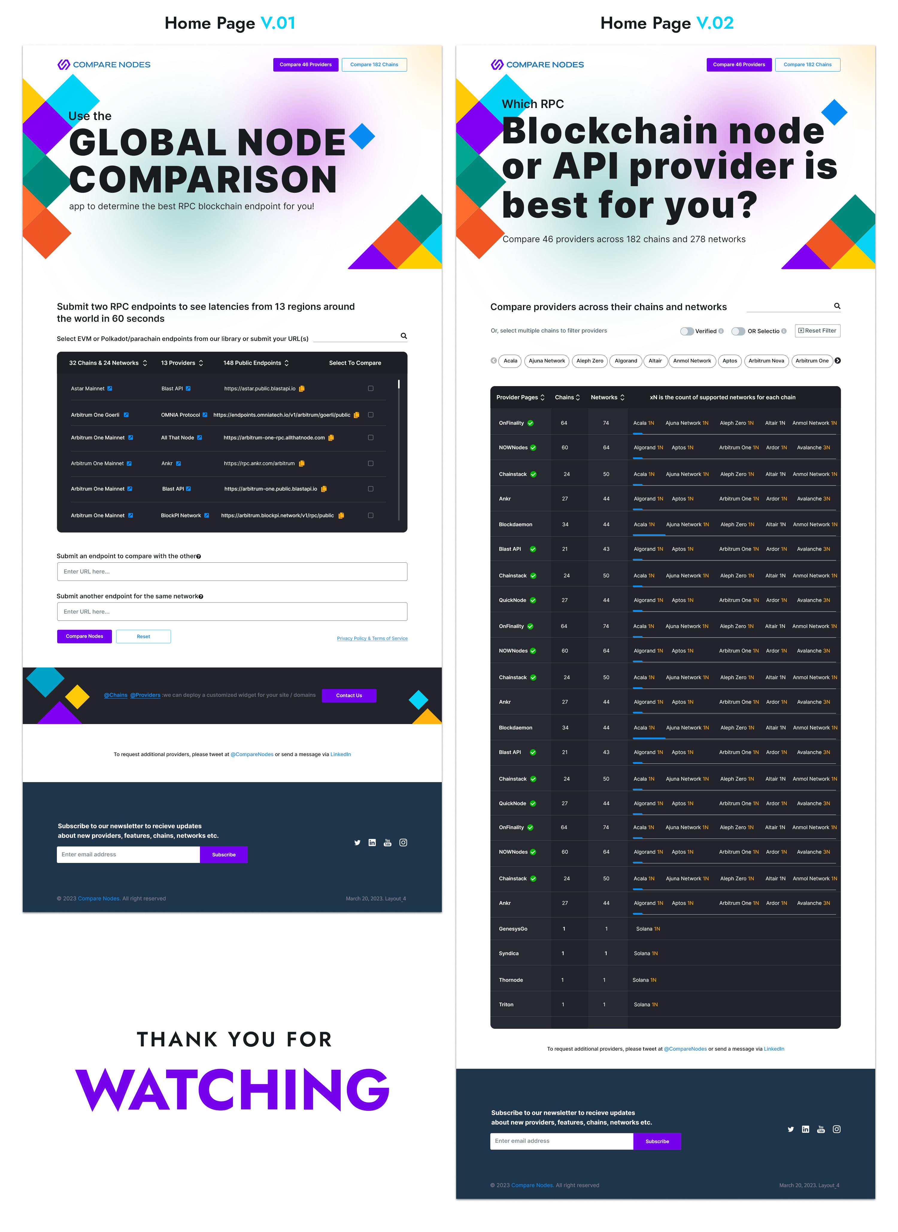 Web Design by sai.designer87 for this project | Design #30225770