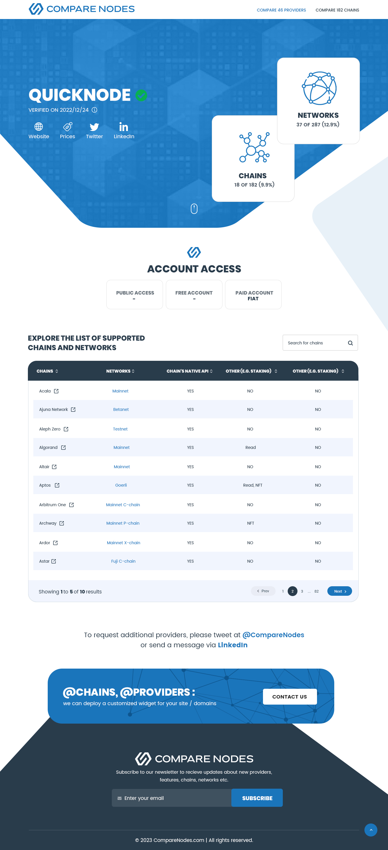 Diseño Web por nzdesigners para este proyecto | Diseño #30216159