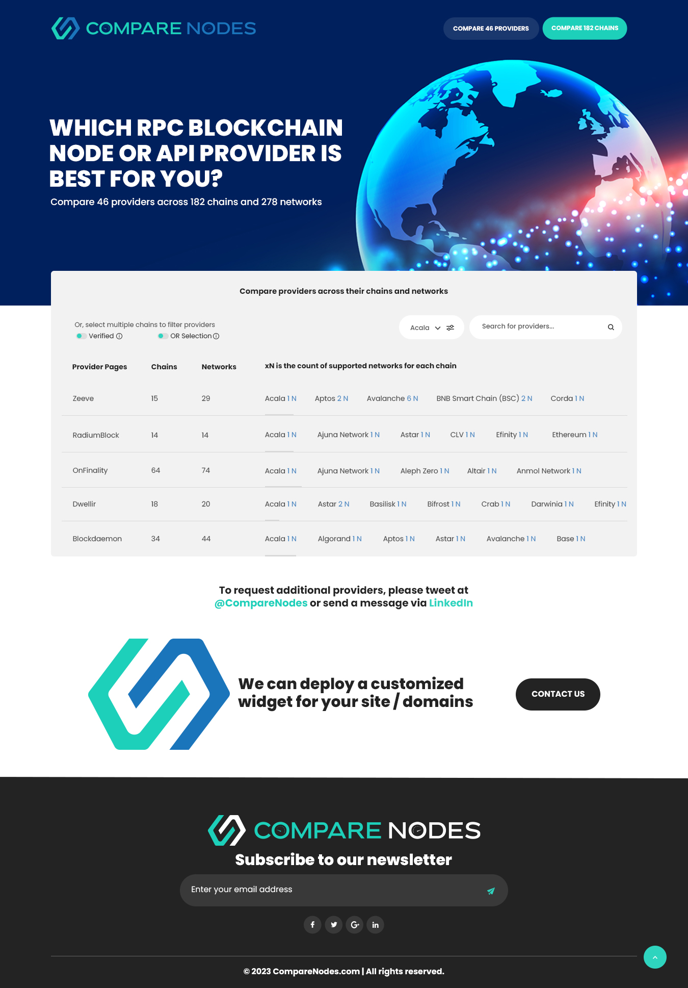 Web Design by nzdesigners for this project | Design #30225125