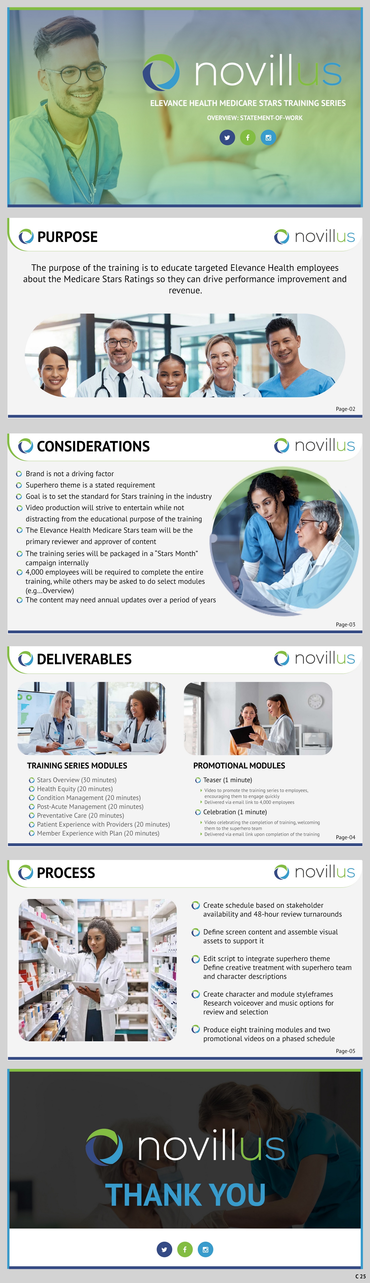 PowerPoint Design by pb for Novillus, LLC | Design #30213656
