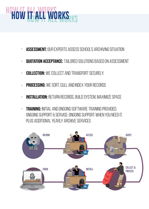 Design de Flyer par sheehan_demetillo pour ce projet | Design : #30336780