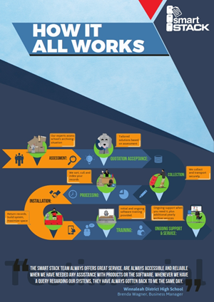 Design de Flyer par Mansoorqure pour ce projet | Design : #30334667