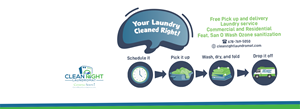 Diseño de Rotulación de Vehículo por Cancan para Clean Right Laundromat | Diseño: #30300150