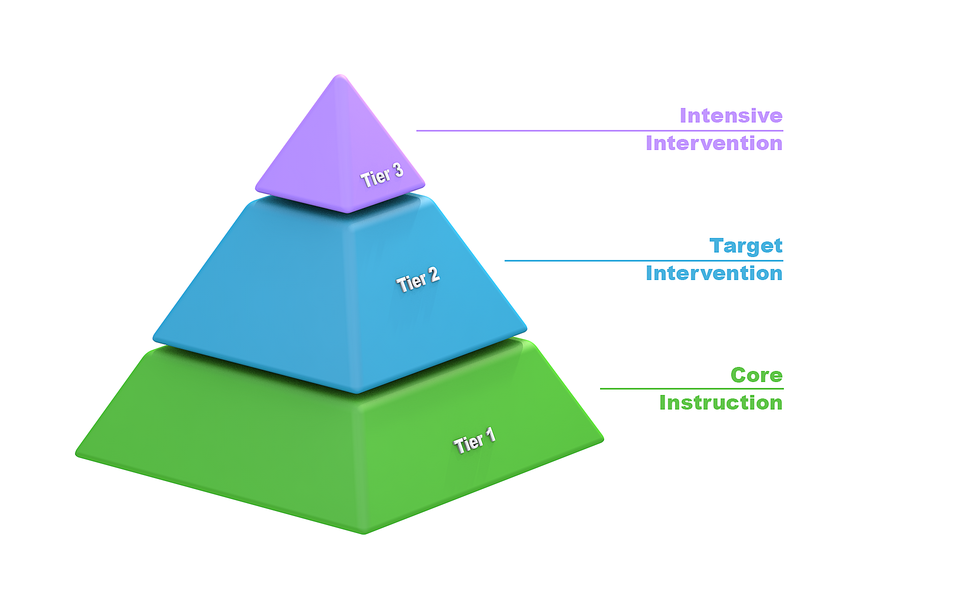 Graphic Design by Yuriy R for System Impact Consulting | Design #30309035