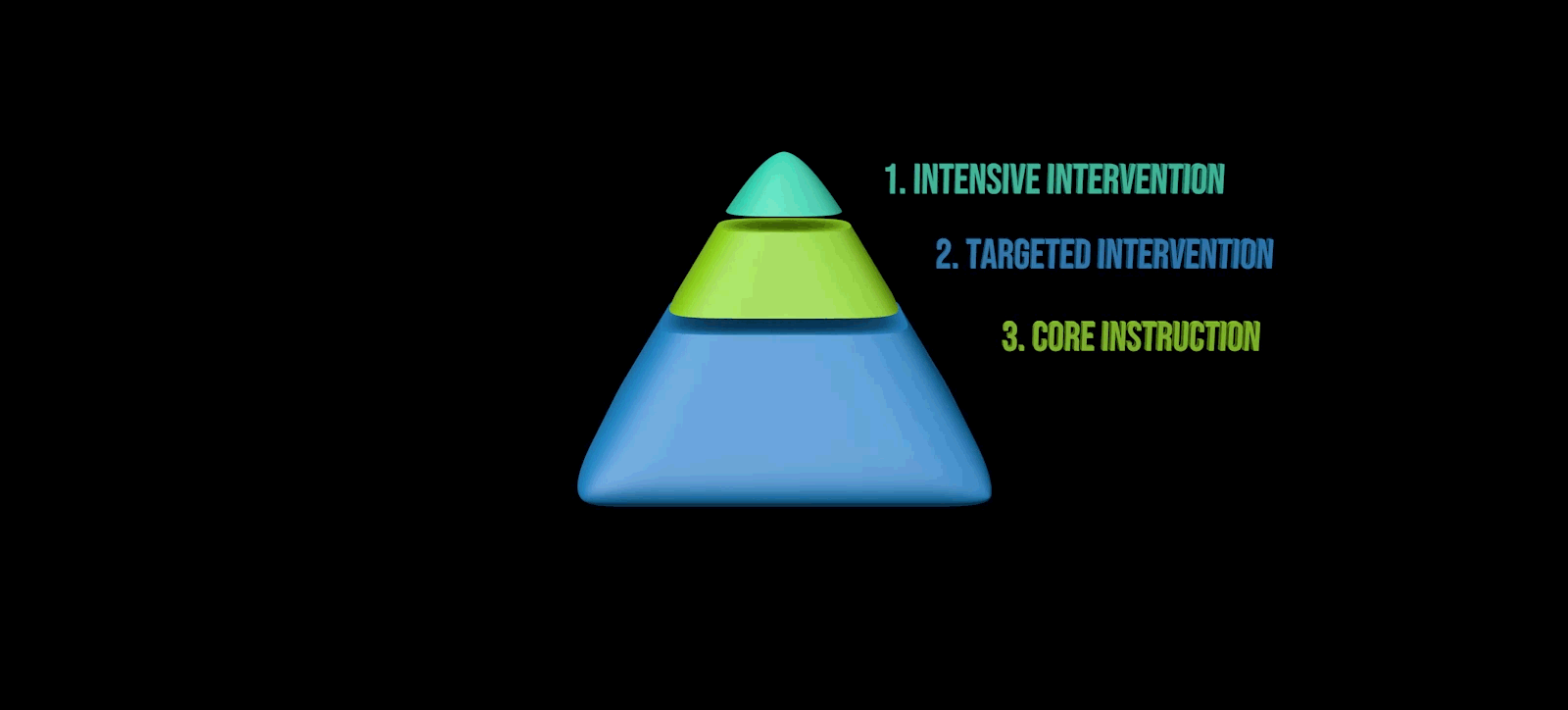 Design Graphique par Rickyy pour System Impact Consulting | Design #30309815