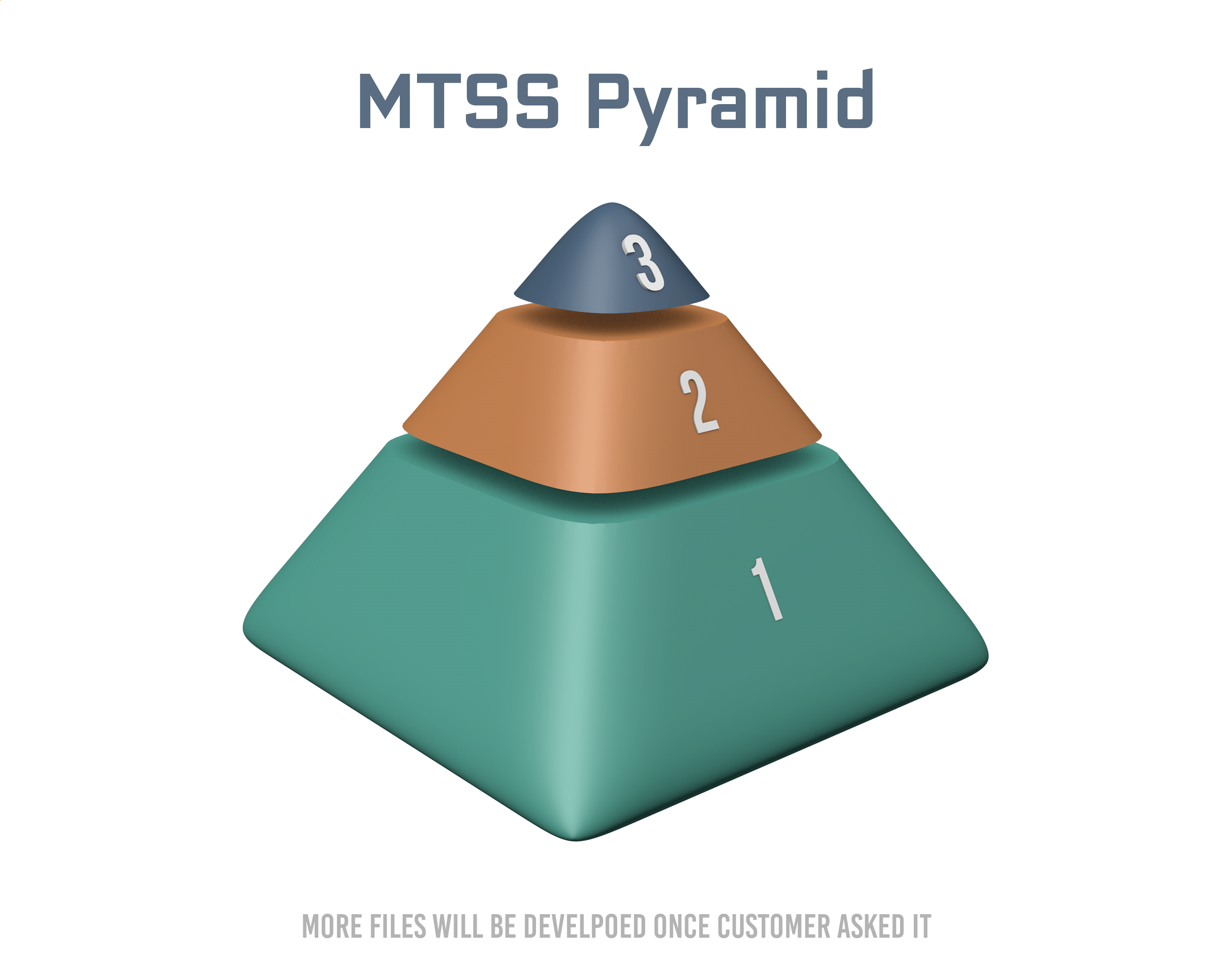 Graphic Design by Rickyy for System Impact Consulting | Design #30314452