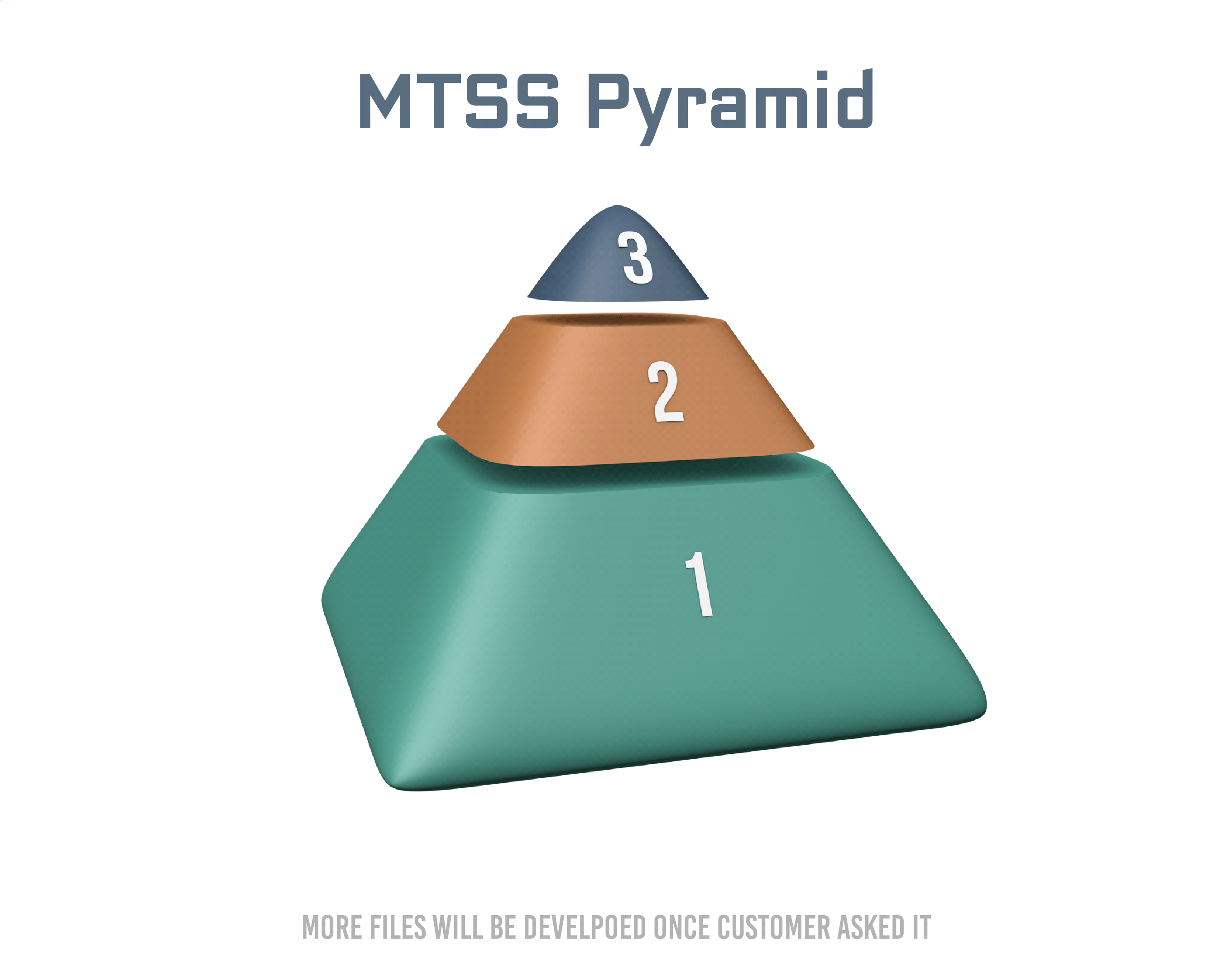 Graphic Design by Rickyy for System Impact Consulting | Design #30314472