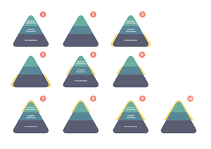 Graphic Design by yunta for System Impact Consulting | Design: #30324136