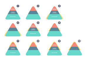 Graphic Design by yunta for System Impact Consulting | Design: #30324137