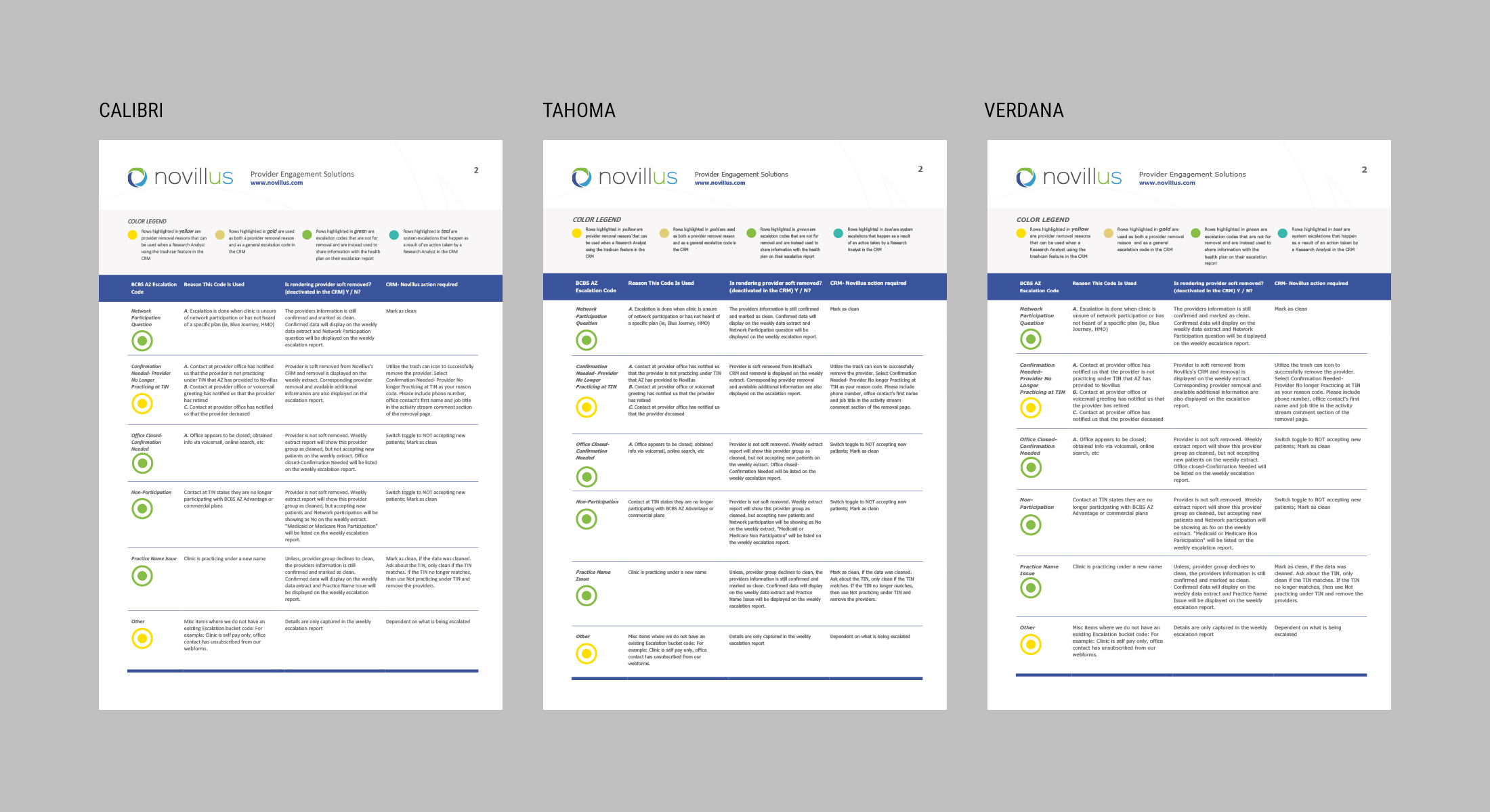 Word Template Design by Oleksandra Den for Novillus, LLC | Design #30374939