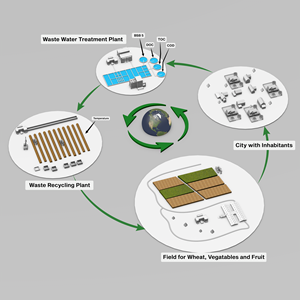 Graphic Design by Rickyy for sense4elements GmbH | Design: #30388789