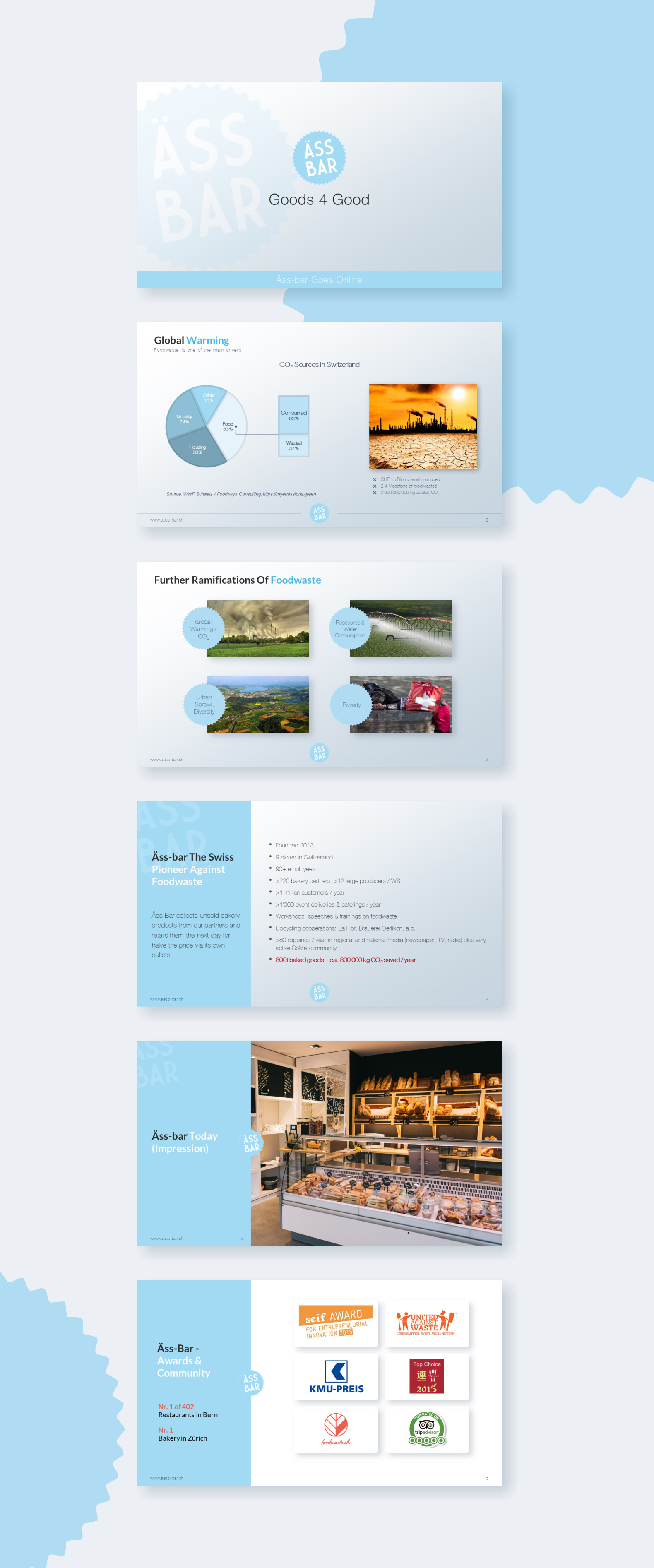 PowerPoint-Design von Awang_ für dieses Projekt | Design #30396372