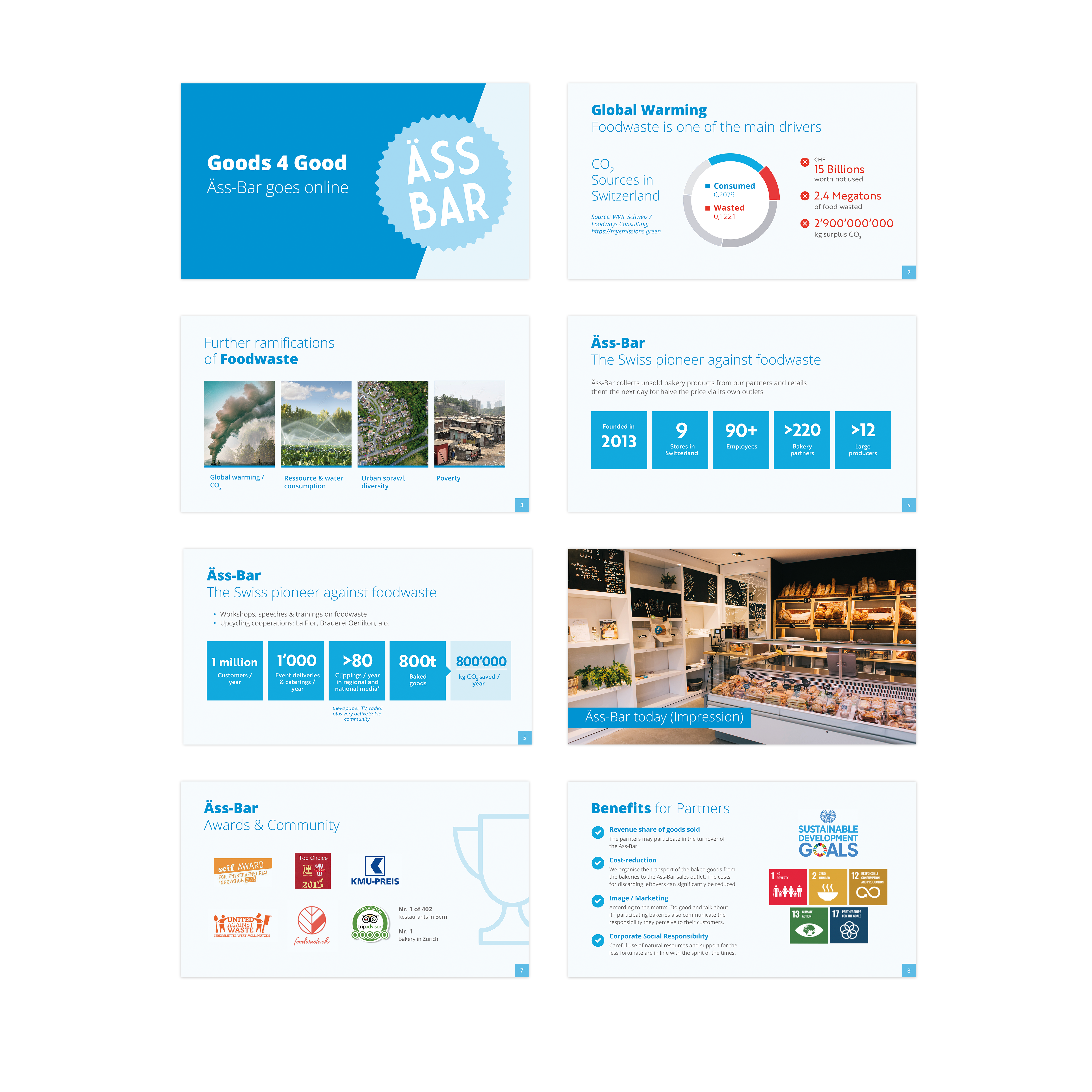 Design de PowerPoint par fernandasuzk pour ce projet | Design : #30396738