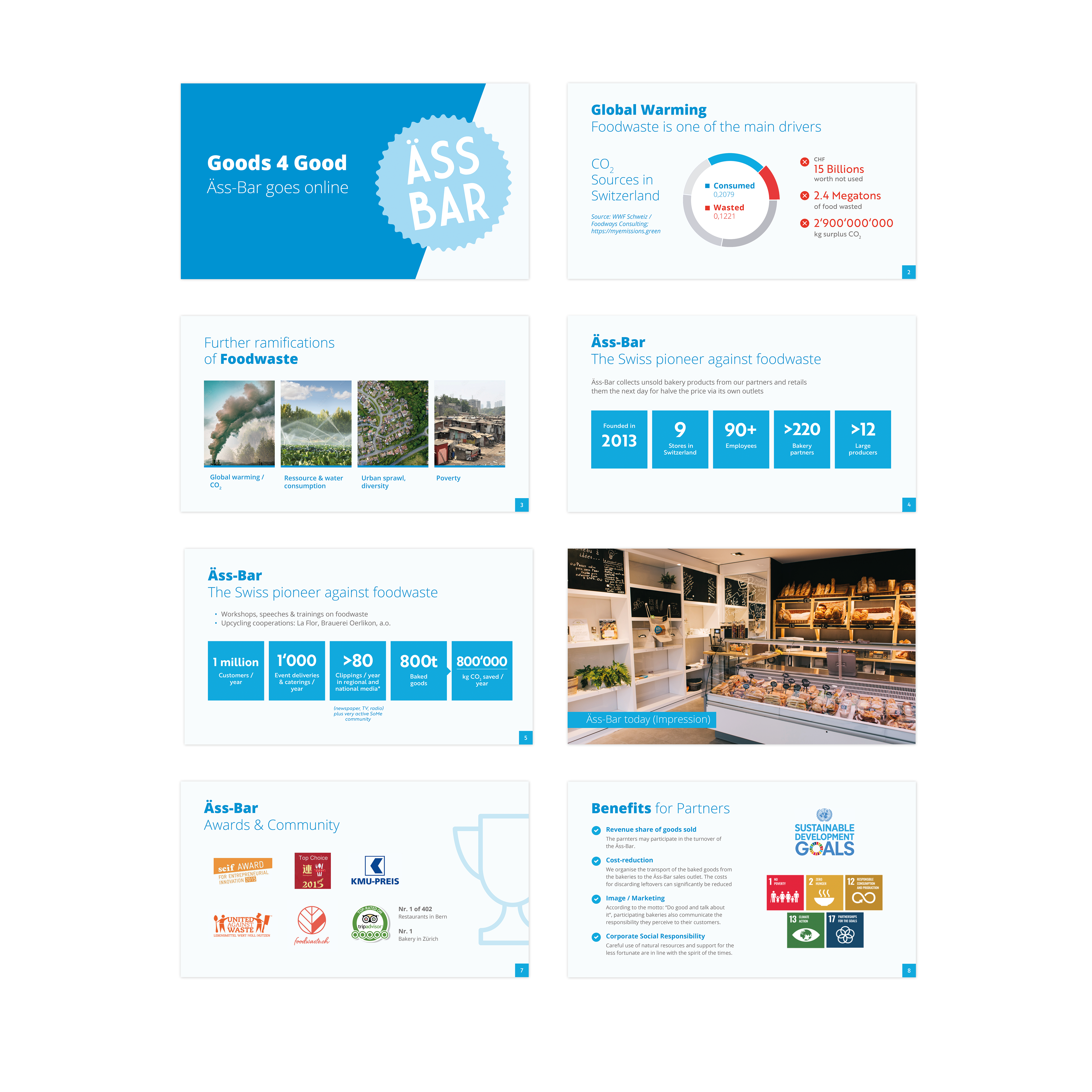 PowerPoint-Design von fernandasuzk für dieses Projekt | Design #30403006
