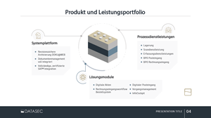 PowerPoint Design by Kelechi Design for DATASEC information factory GmbH | Design: #30420361