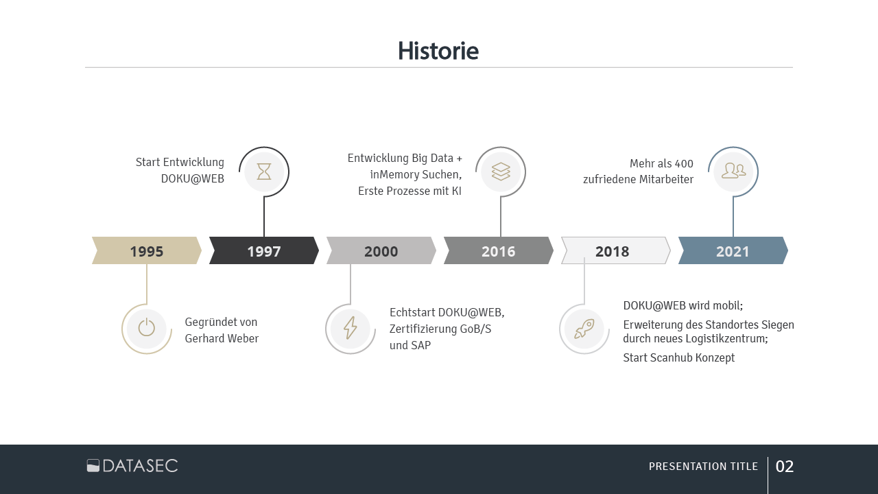 PowerPoint Design by Kelechi Design for DATASEC information factory GmbH | Design #30420363