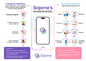 Graphic Design by Graphic Guy