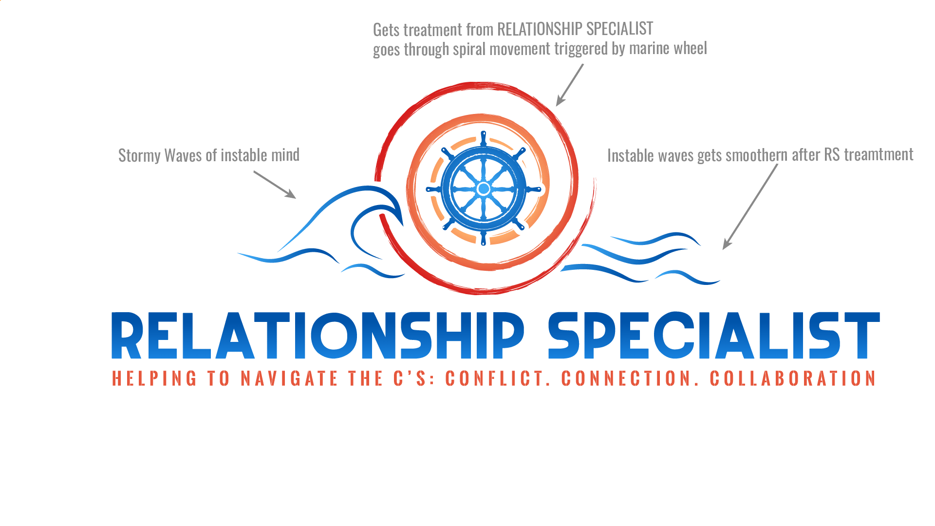 Logo Design by Rickyy for this project | Design #30449689