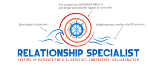 Logo Design by Rickyy for this project | Design: #30449689