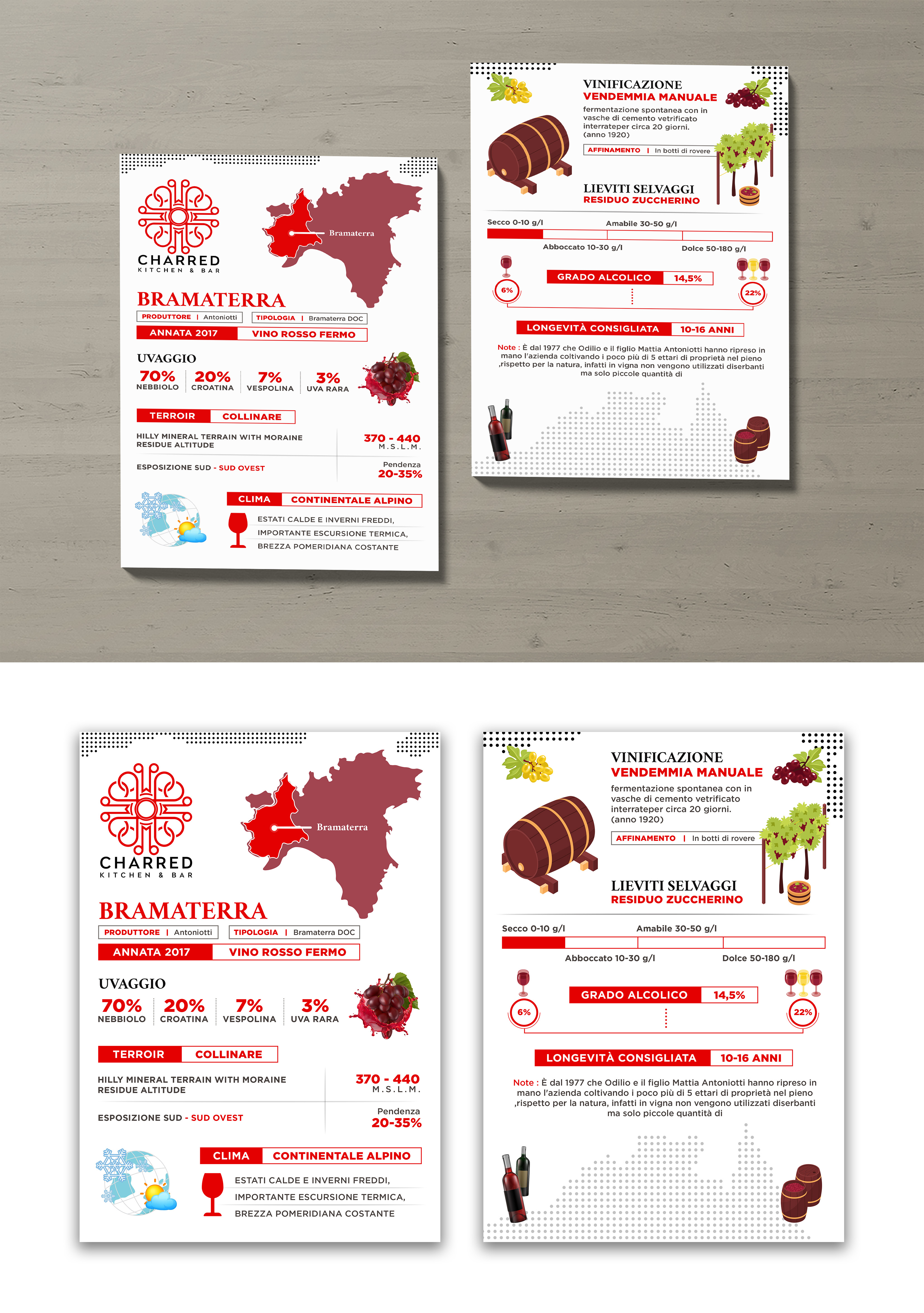 Design Infographie par debdesign pour Charred Kitchen and Bar | Design #30424624