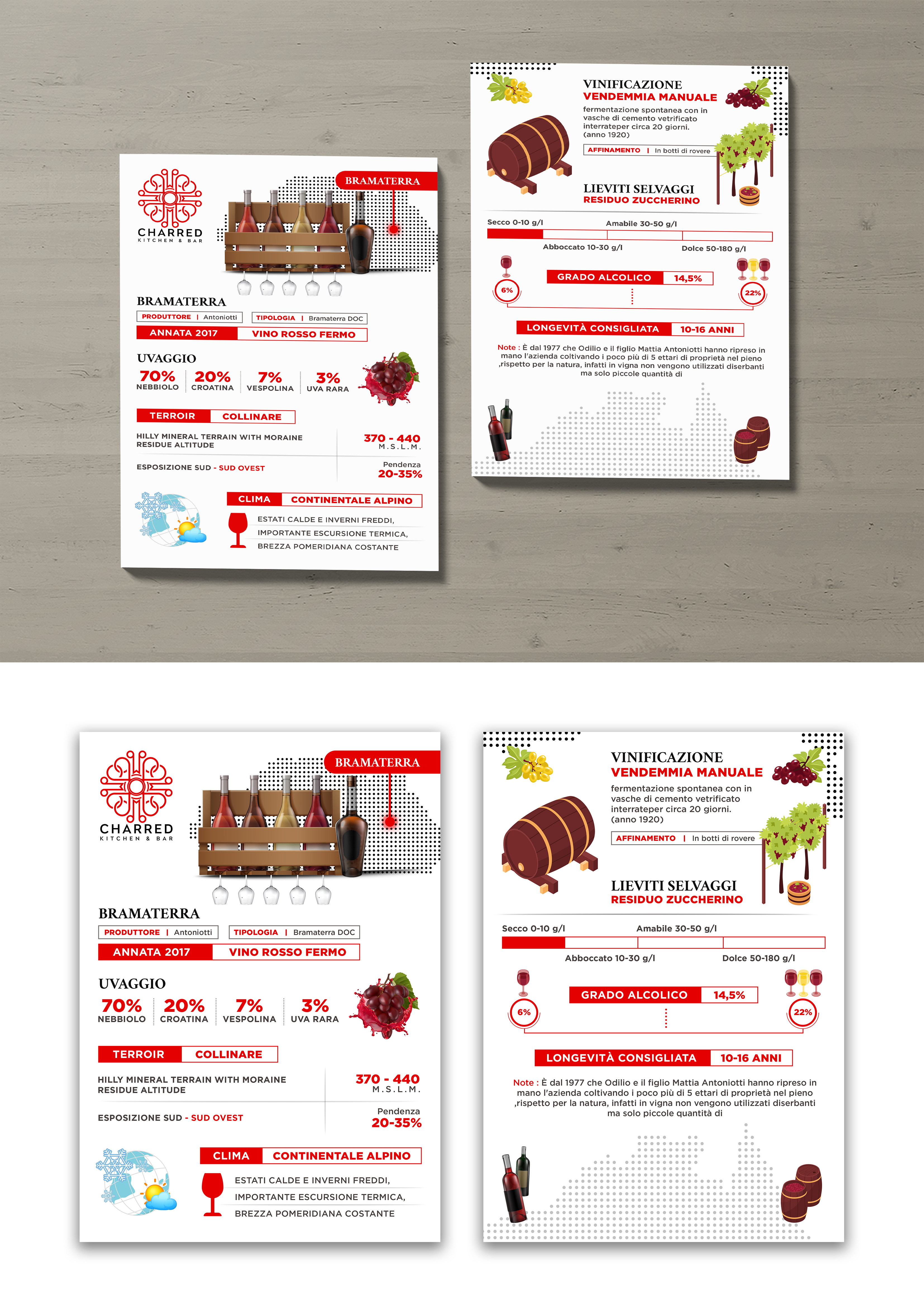 Design Infographie par debdesign pour Charred Kitchen and Bar | Design #30424625