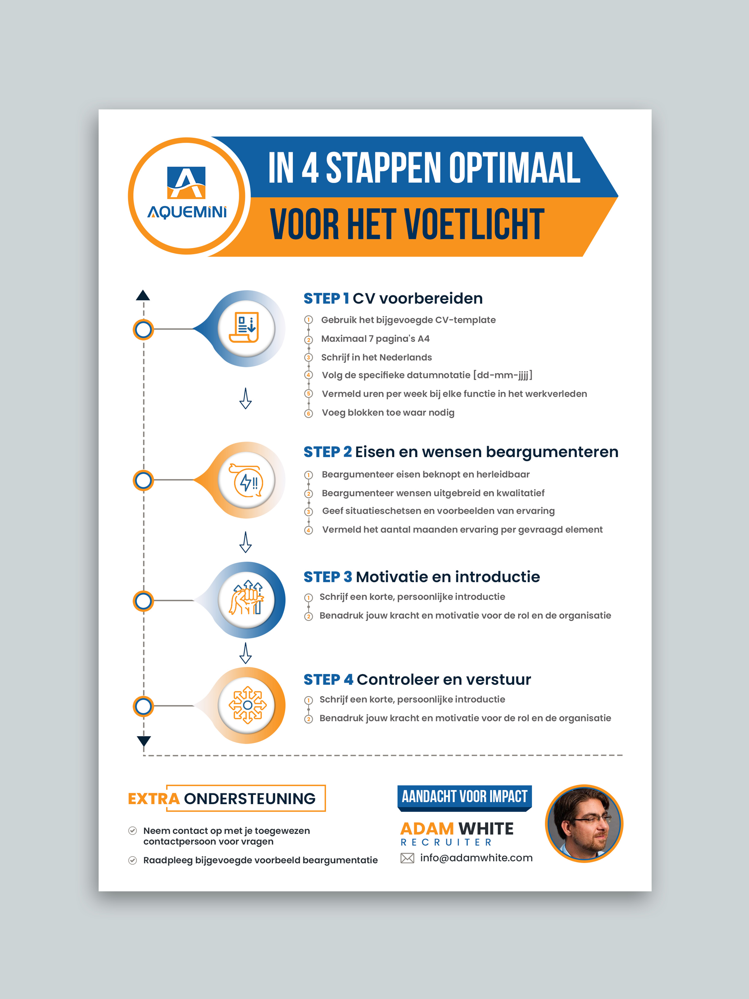Infographic Design by debdesign for Sparqly Lda | Design #30445634