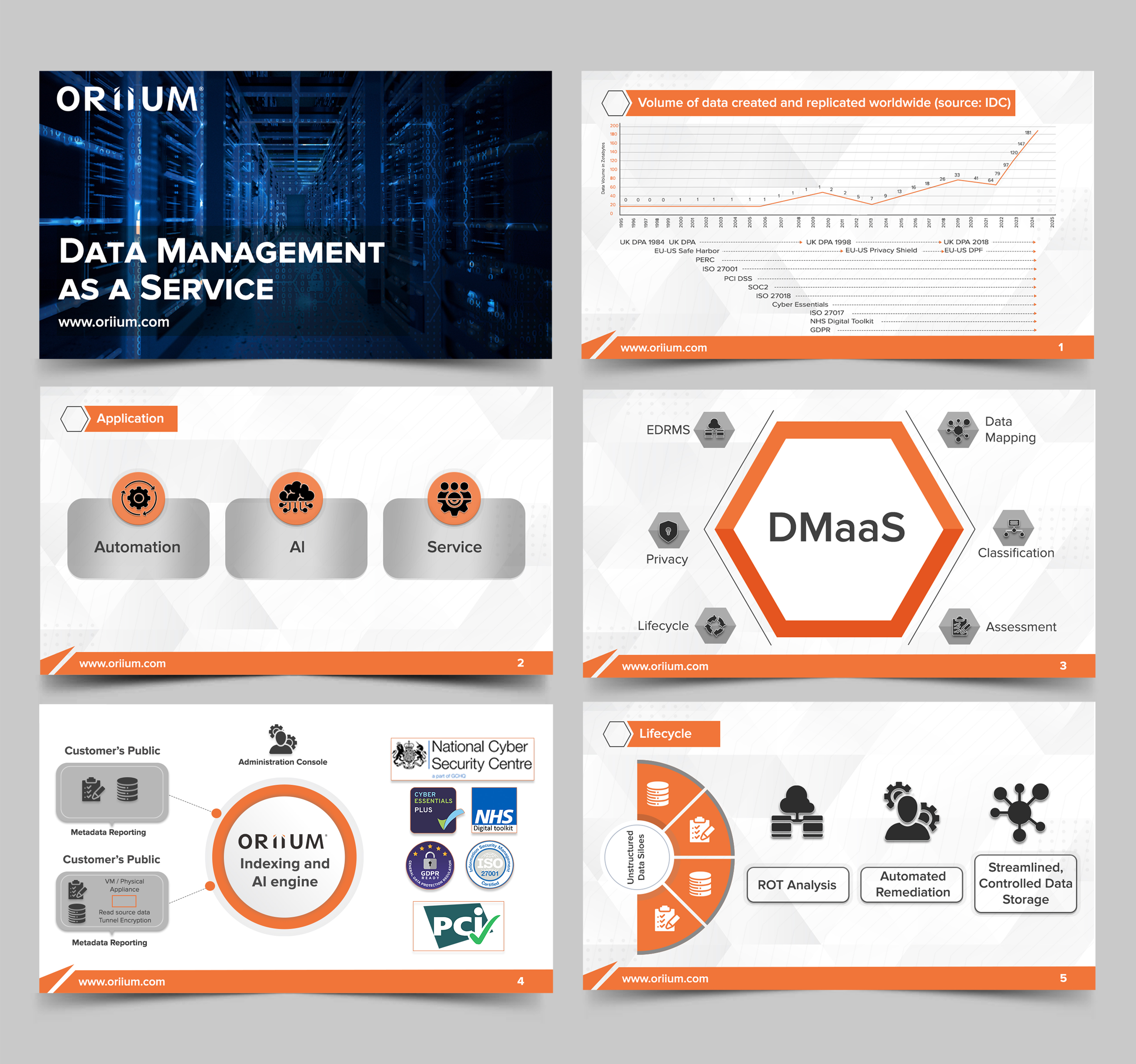 PowerPoint Design by SAI DESIGNS for this project | Design #30472882