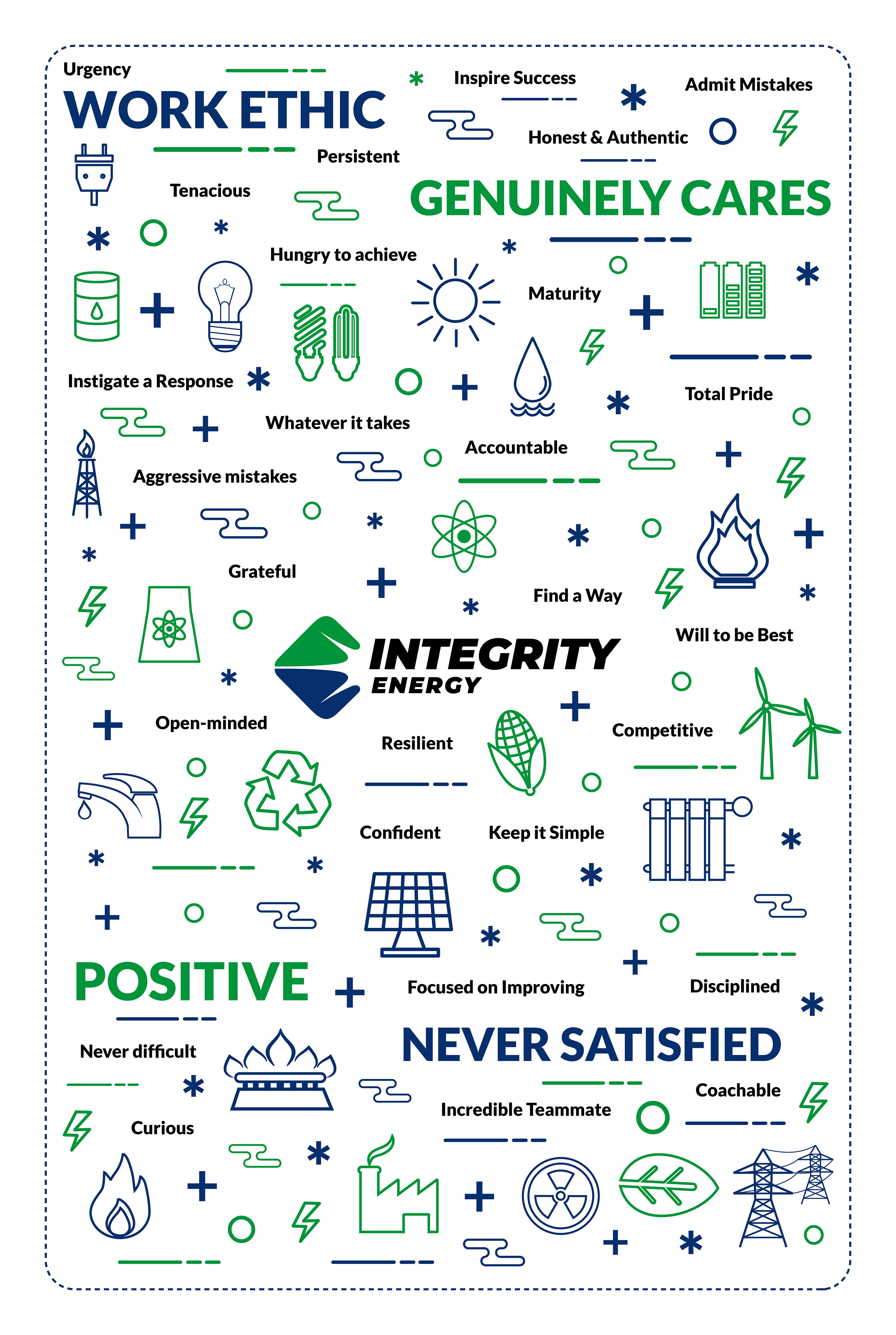 Graphic Design by nitin.kondhare2010 for Integrity Energy | Design #30480294