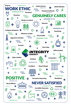 Graphic Design by nitin.kondhare2010 for Integrity Energy | Design #30480294