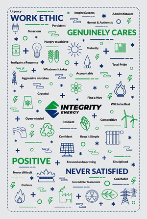 Graphic Design by nitin.kondhare2010 for Integrity Energy | Design: #30480295