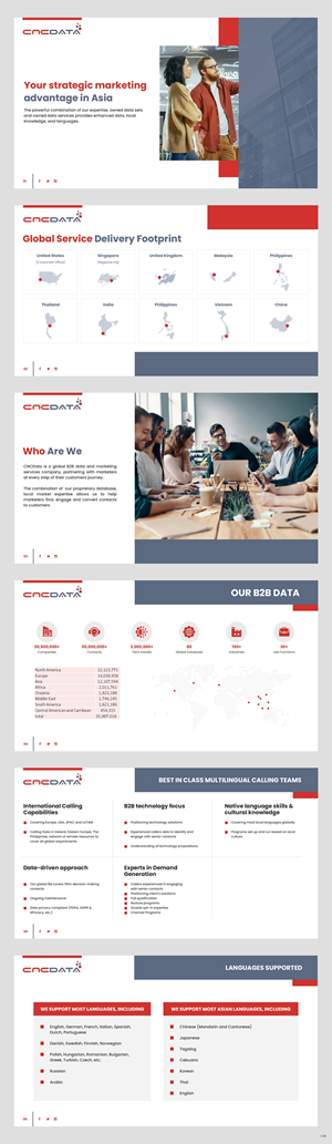 PowerPoint Design by pb