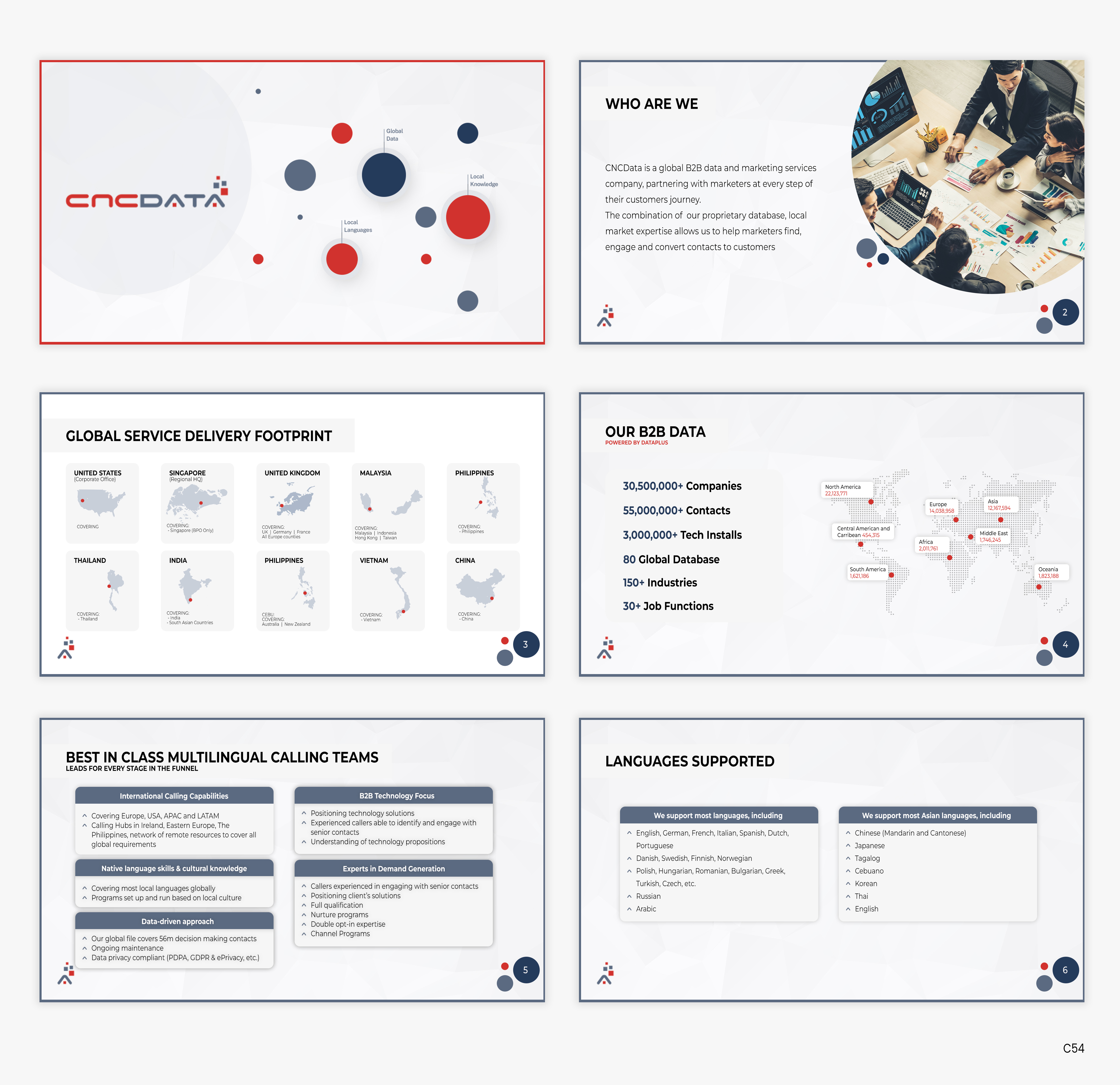 PowerPoint Design by pb for CNCDATA ASIA PTE LTD | Design #30485139