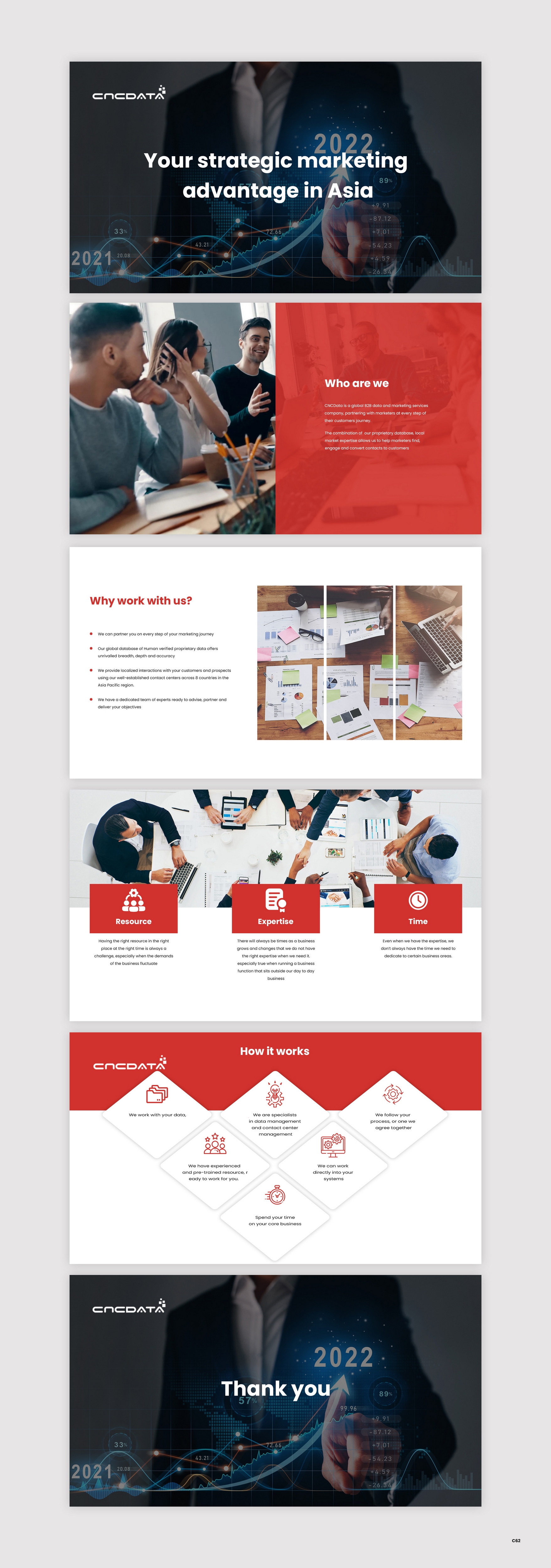 PowerPoint Design by pb for CNCDATA ASIA PTE LTD | Design #30485140