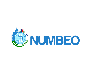 Logo Design by simbah for NUMBEO DOO | Design: #3128788
